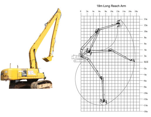 CAT HITACHI KOMATSU Kazı makinesi uzun menzilli patlama